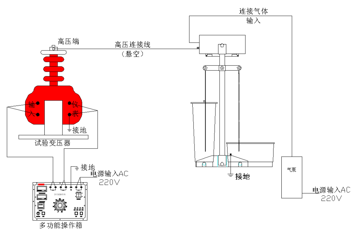 “電力安全工器具預防性試驗規(guī)程-絕緣靴絕緣手套試驗規(guī)程