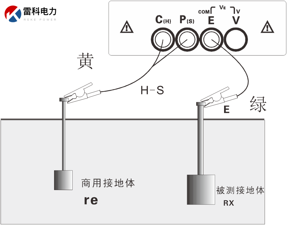 “DL∕T 475-2017 接地裝置特性參數(shù)測量導則